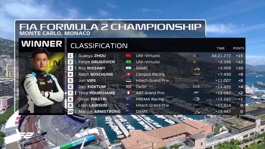 Classement de la 1ère course sprint (30 tours de 3,337 km)