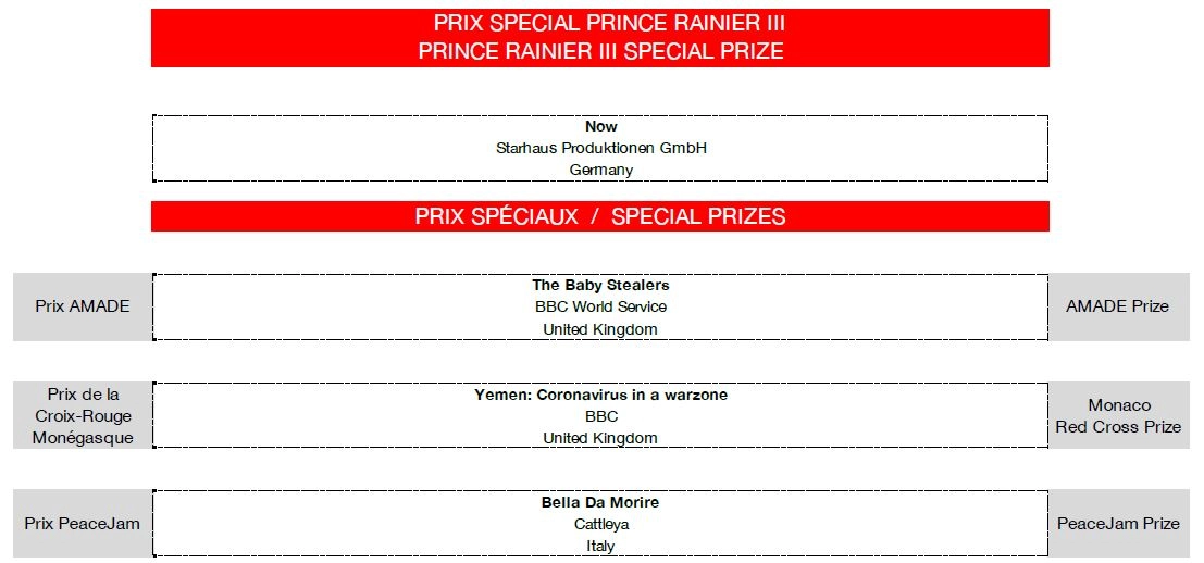 Palmarès des Nymphes d'Or - Prix Spéciaux