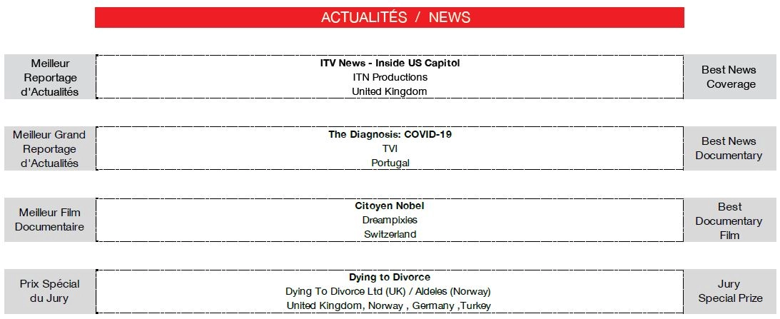 Palmarès des Nymphes d'Or - News